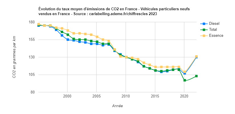 vue de car labelling