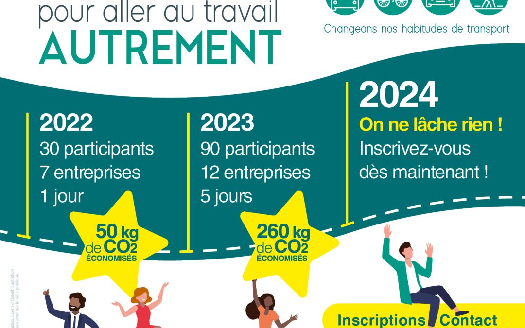 Challenge de la mobilité 2024