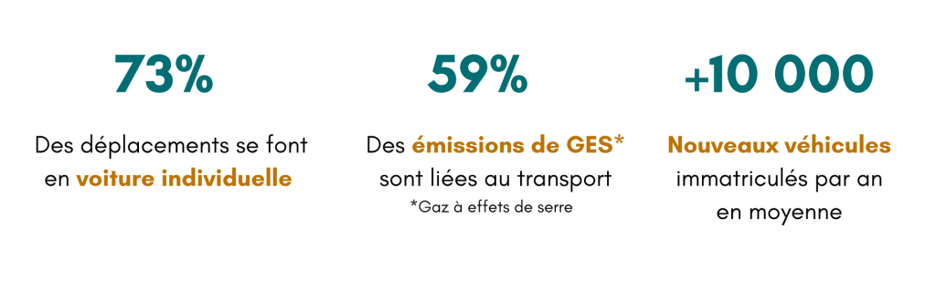 Données mobilité de l'OREC 